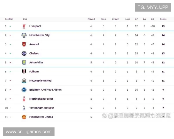 英超积分榜：阿森纳少赛一场领跑，切尔西升至第二，利物浦跌至第12