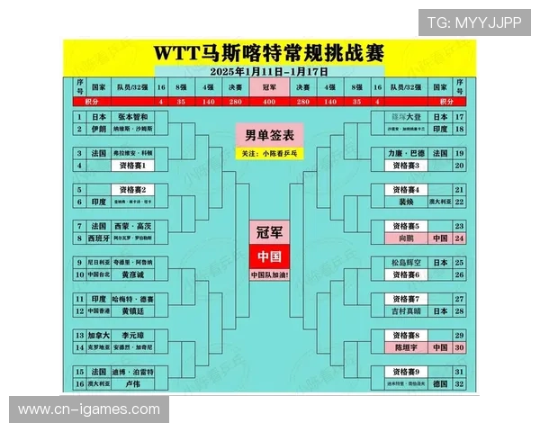 温瑞博苦战七局夺WTT马斯喀特站男单冠军，国乒本站收获四冠